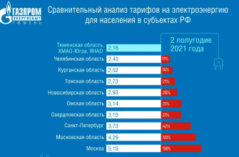 На фото сравнительная таблица отражающая стоимость электроэнергии по всем федеральным округам России.